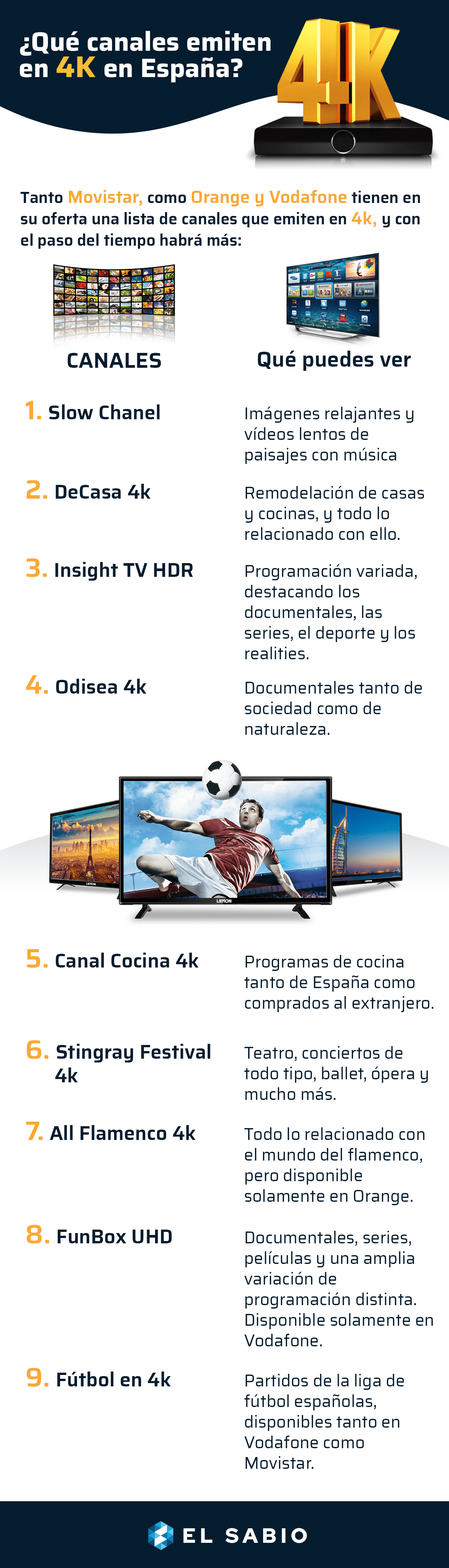 canales 4k España