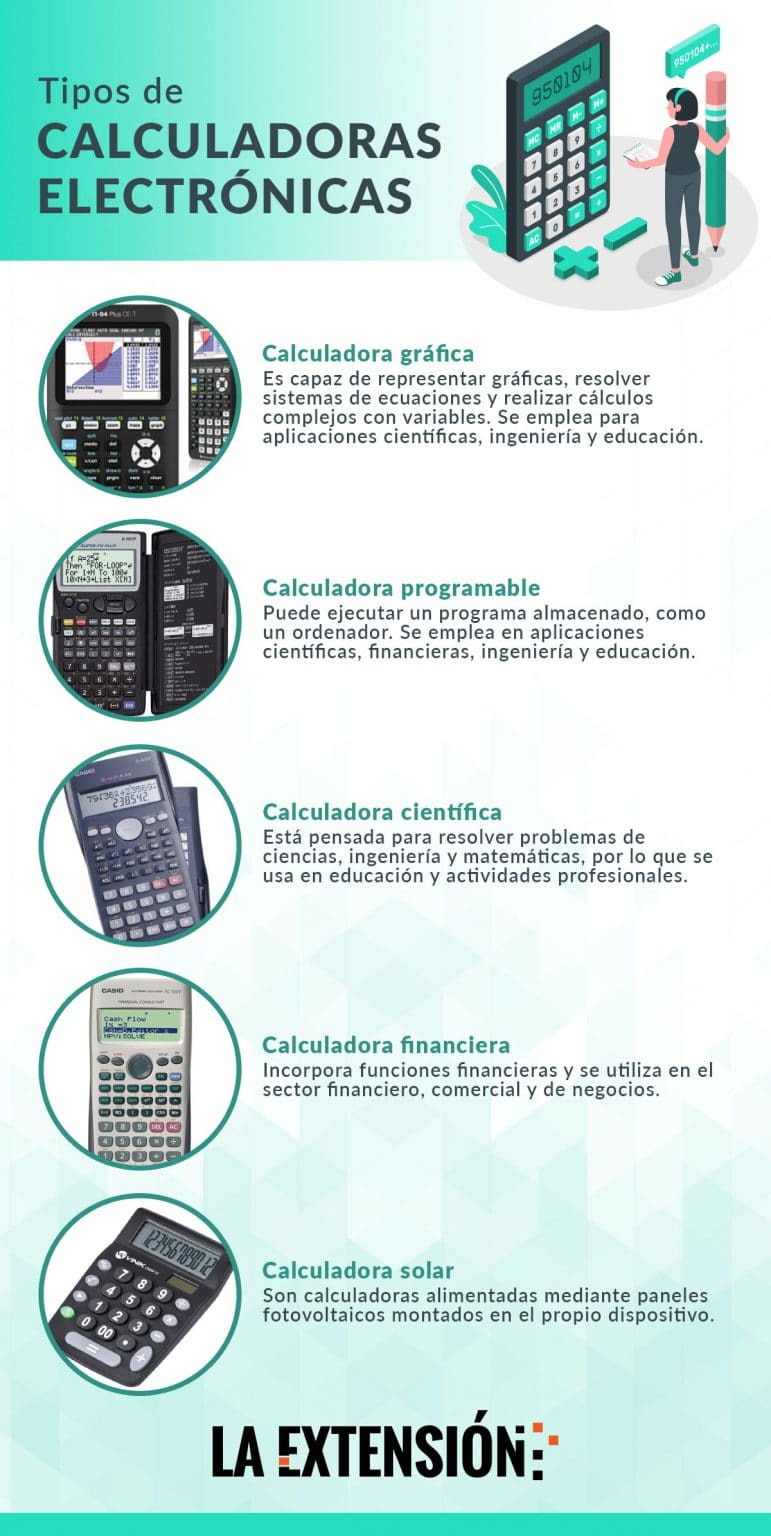 6 Important Features To Consider Before Buying A Calculator House Of Nuke 2526